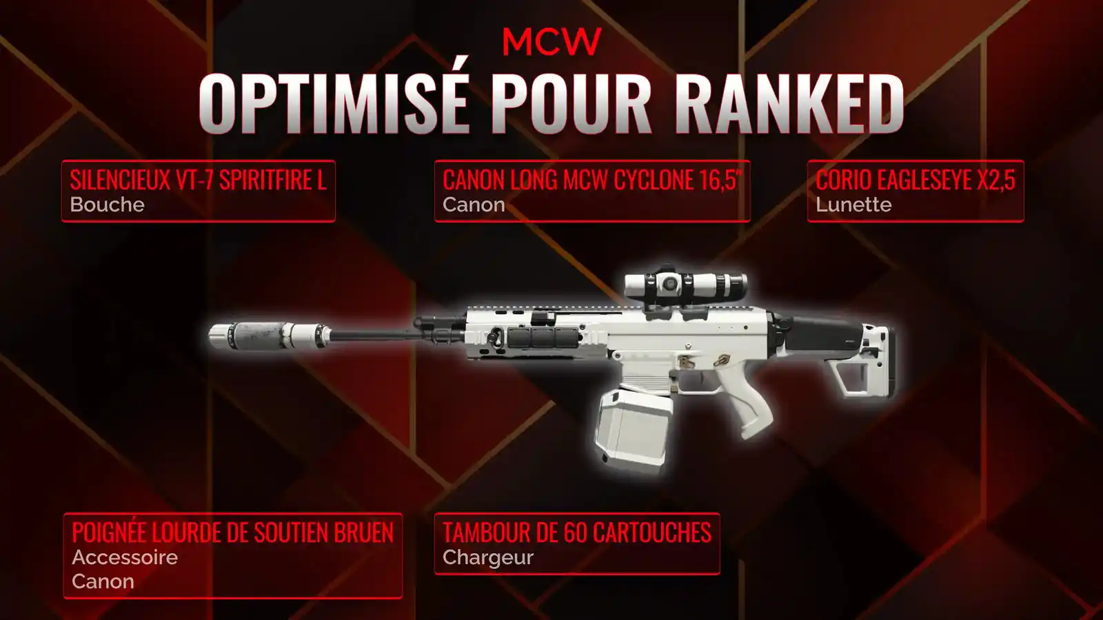 MCW en action : Guide ultime pour le Loadout Battle Royale