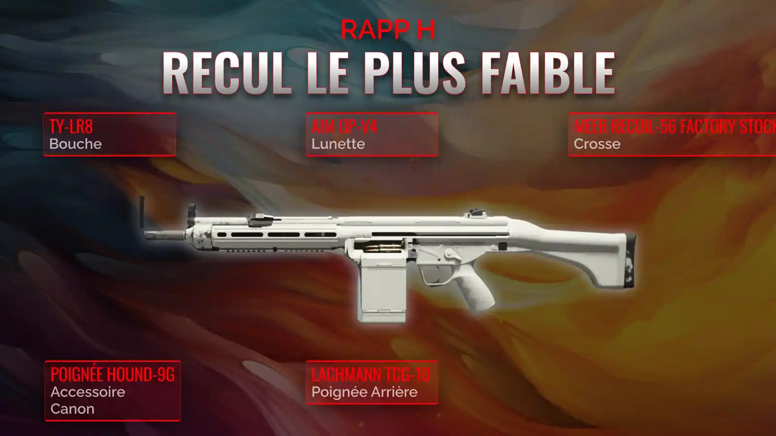 Rapp H libérée: Un manuel complet pour une classe avec un faible recul