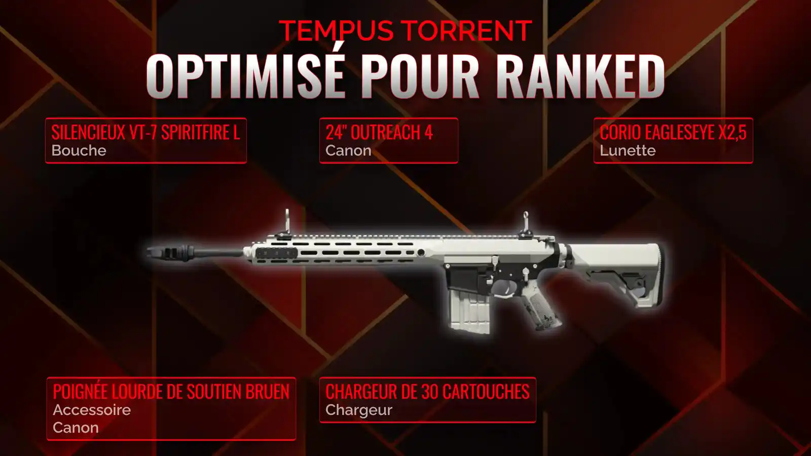 Tempus Torrent: le Guide Ultime pour Domine le Mode Battle Royale