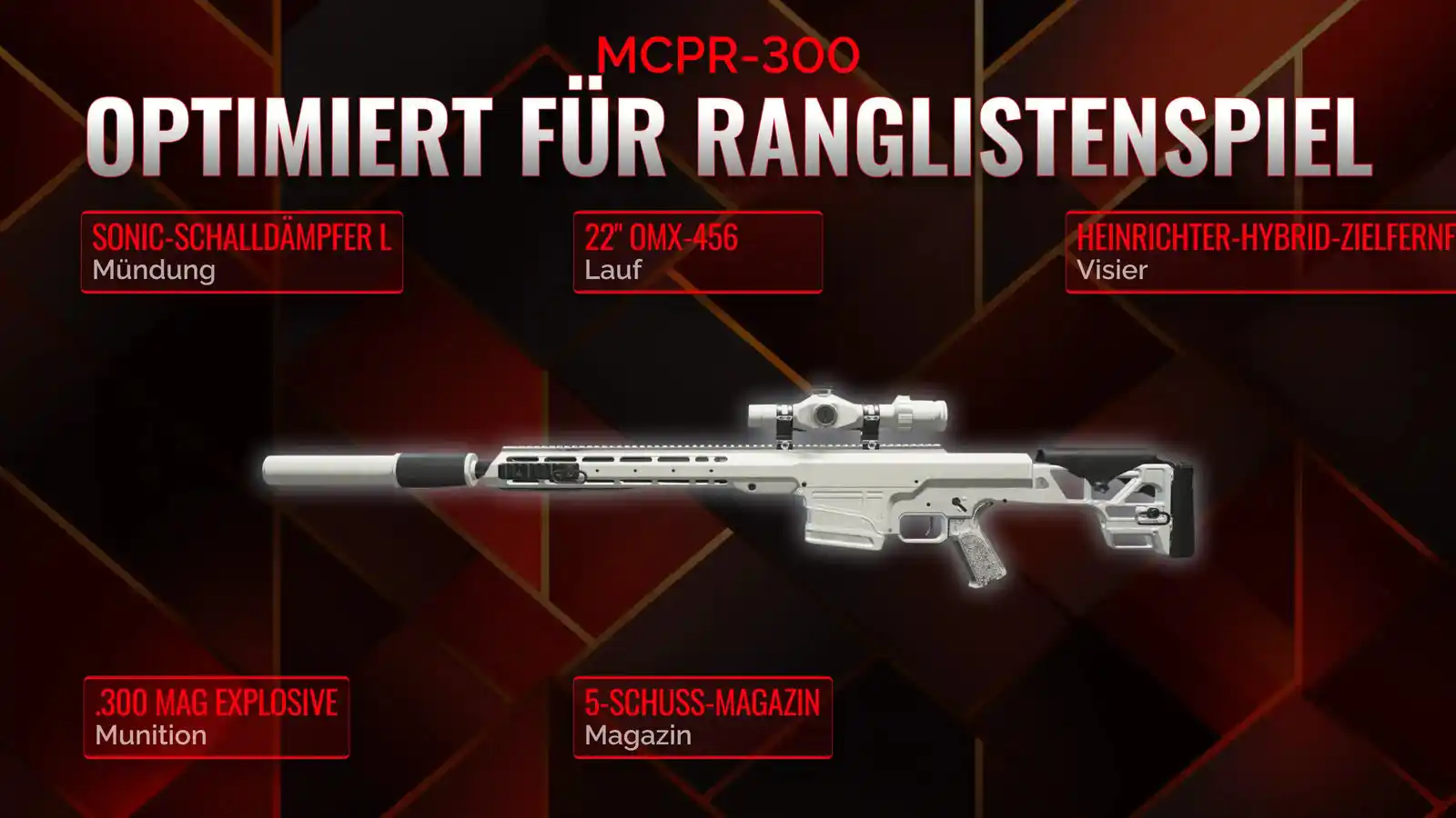 MCPR-300 Entfesselt: Eine umfassende Anleitung zum Battle Royale Loadout
