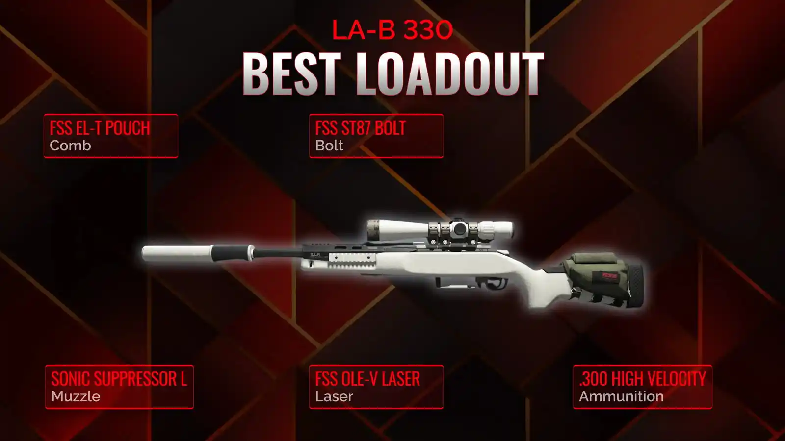 Becoming Battle-Ready with LA-B 330: Your Ultimate Battle Royale Loadout Guide