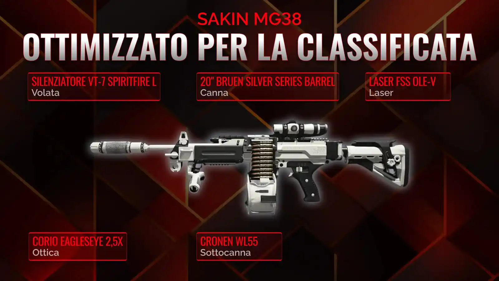 Sfoggiando il Sakin MG38: La guida definitiva per la classe ideale in Battle Royale