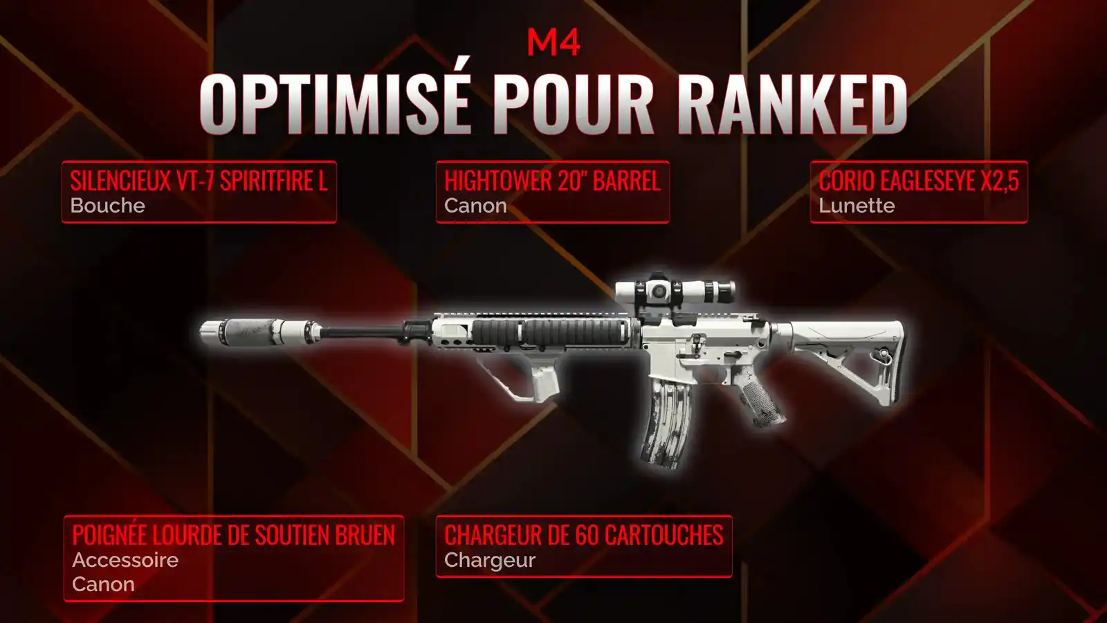 Dompter le M4 : Votre guide ultime pour la classe Battle Royale parfaite