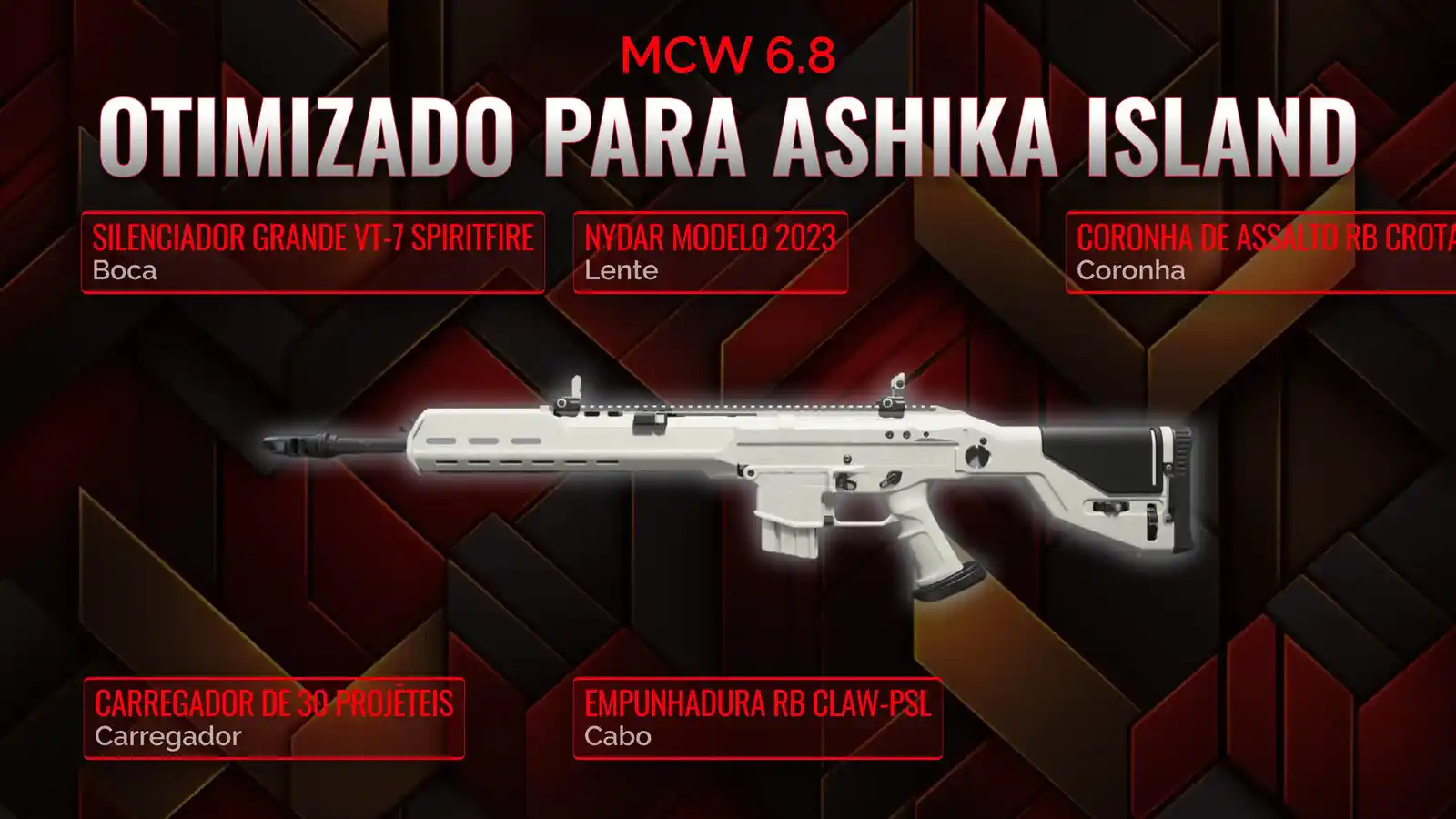 MCW 6.8 Monstro Desencadeado: Um Manual Abrangente da Clase Resurgence