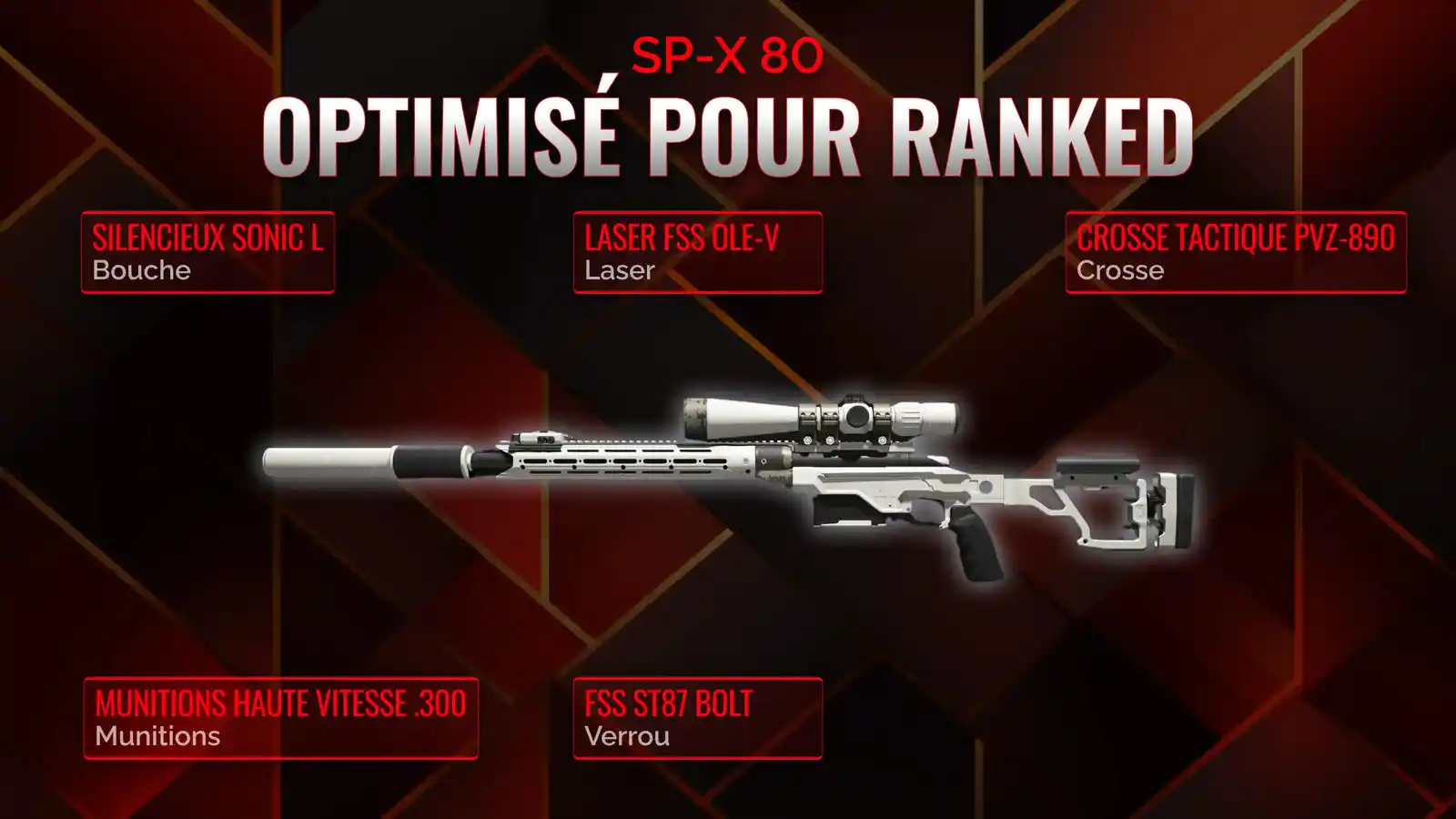 La SP-X 80 Déchaînée : Un Guide Complet pour la Meilleure Classe en Battle Royale