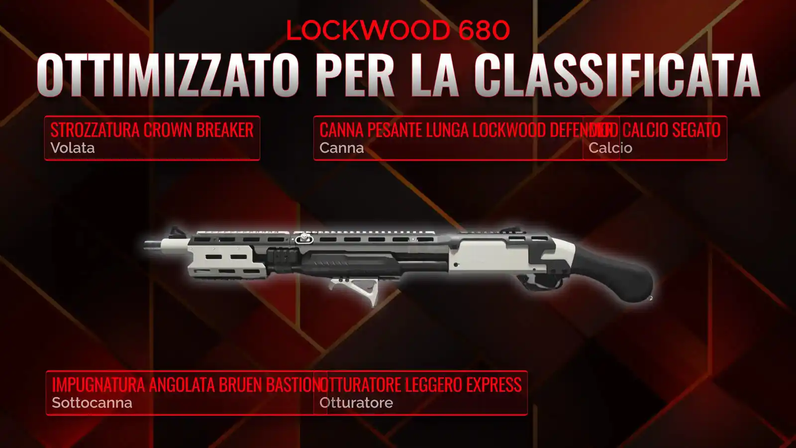 Lockwood 680: Costruisci il Classe Definitivo per la Battle Royale