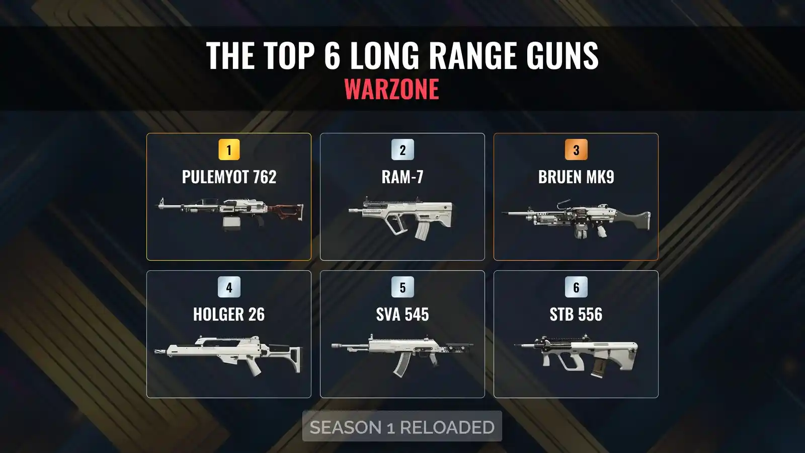 Warzone Meta: Mastering the Best Long Range Arsenal in Battle Royale Season 1 Reloaded