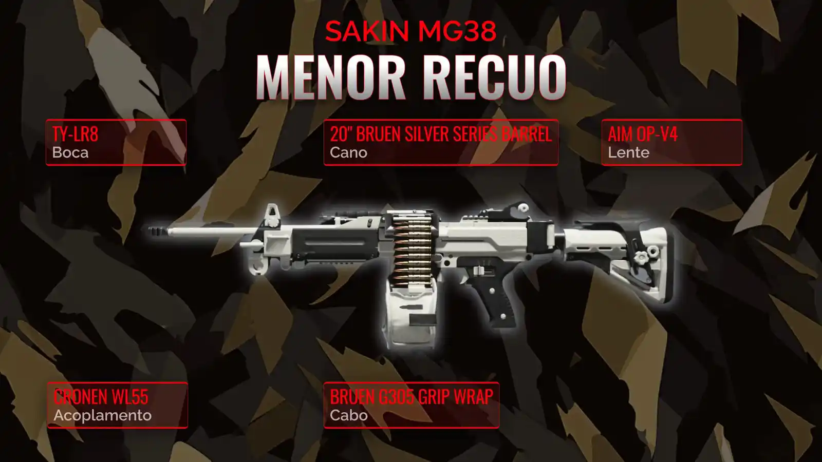 The Art of Warfare: Building the Best Low Recoil Loadout for Sakin MG38