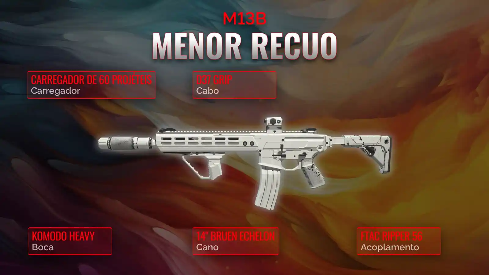 M13B Dominação: O Manual Definitivo do Clase de baixo recuo
