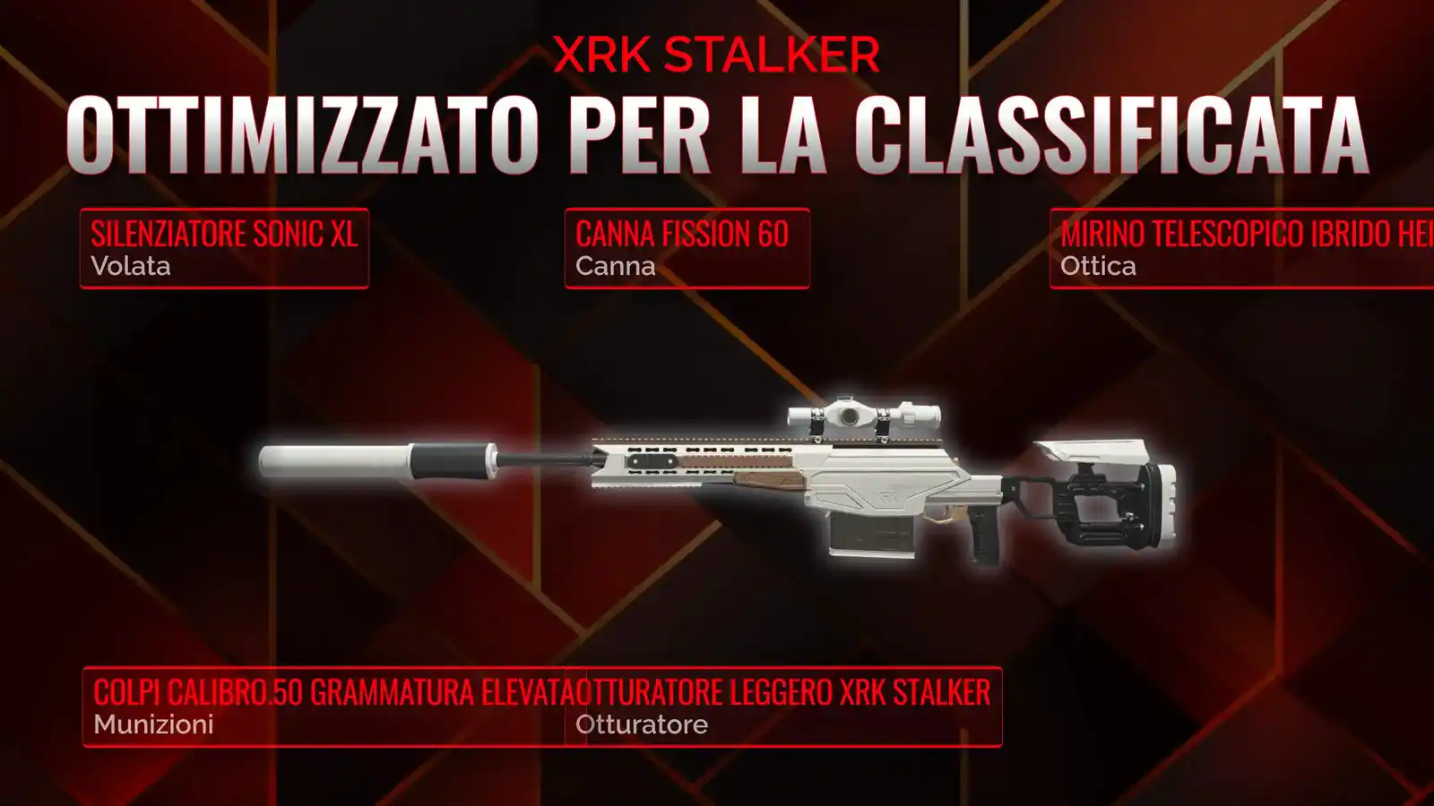 Dominare con XRK Stalker: Guida Dettagliata alla Classe Suprema per Battle Royale