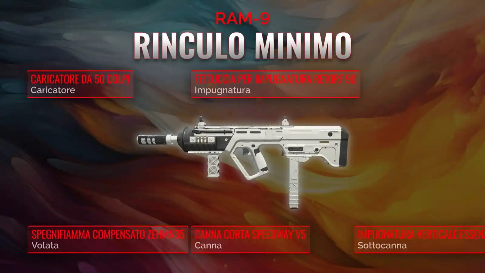 Decodifica RAM-9: Creazione del Loadout a basso rinculo più efficace