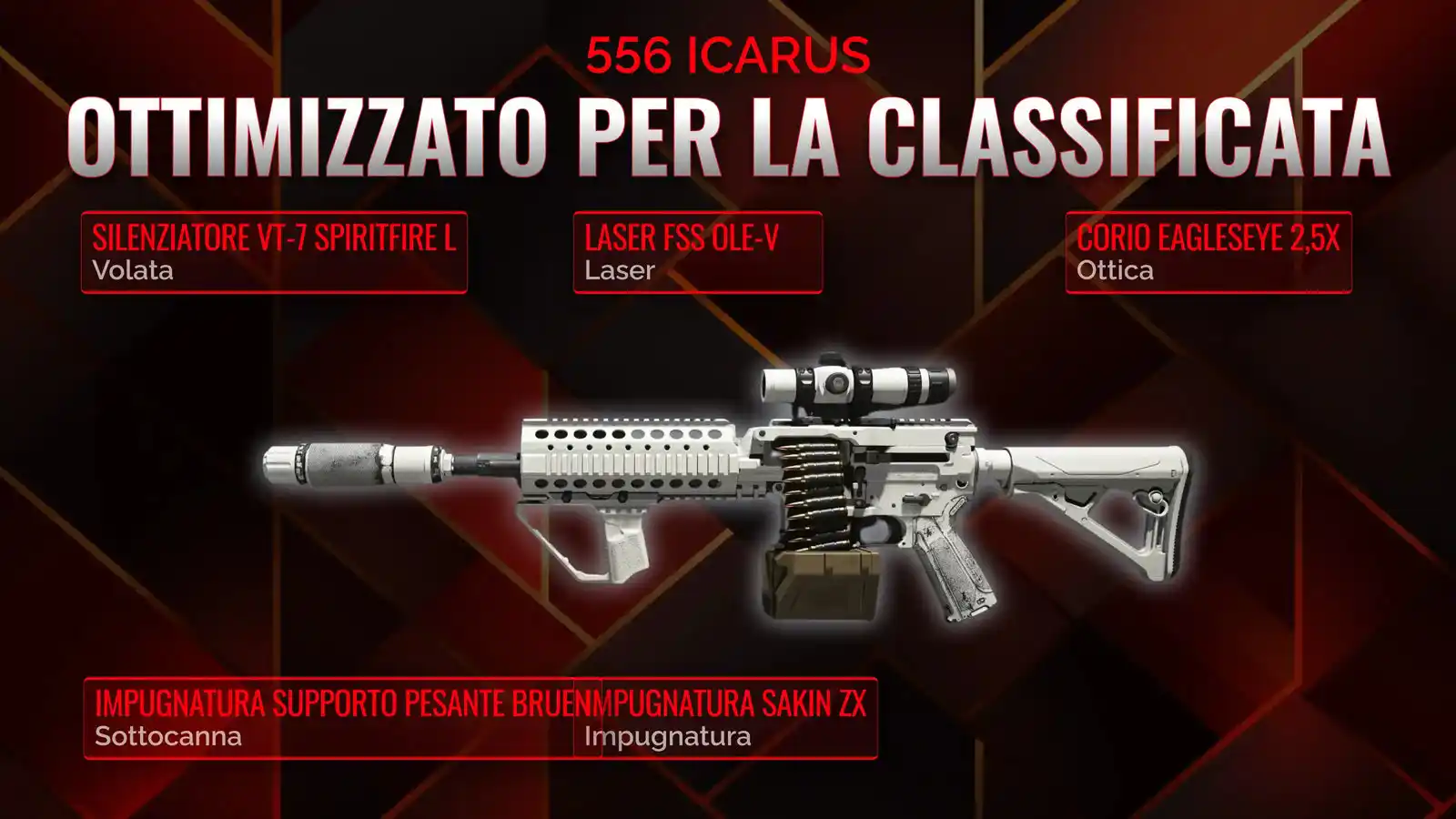 556 Icarus: La tua guida per la creazione della Classe Suprema in Battle Royale
