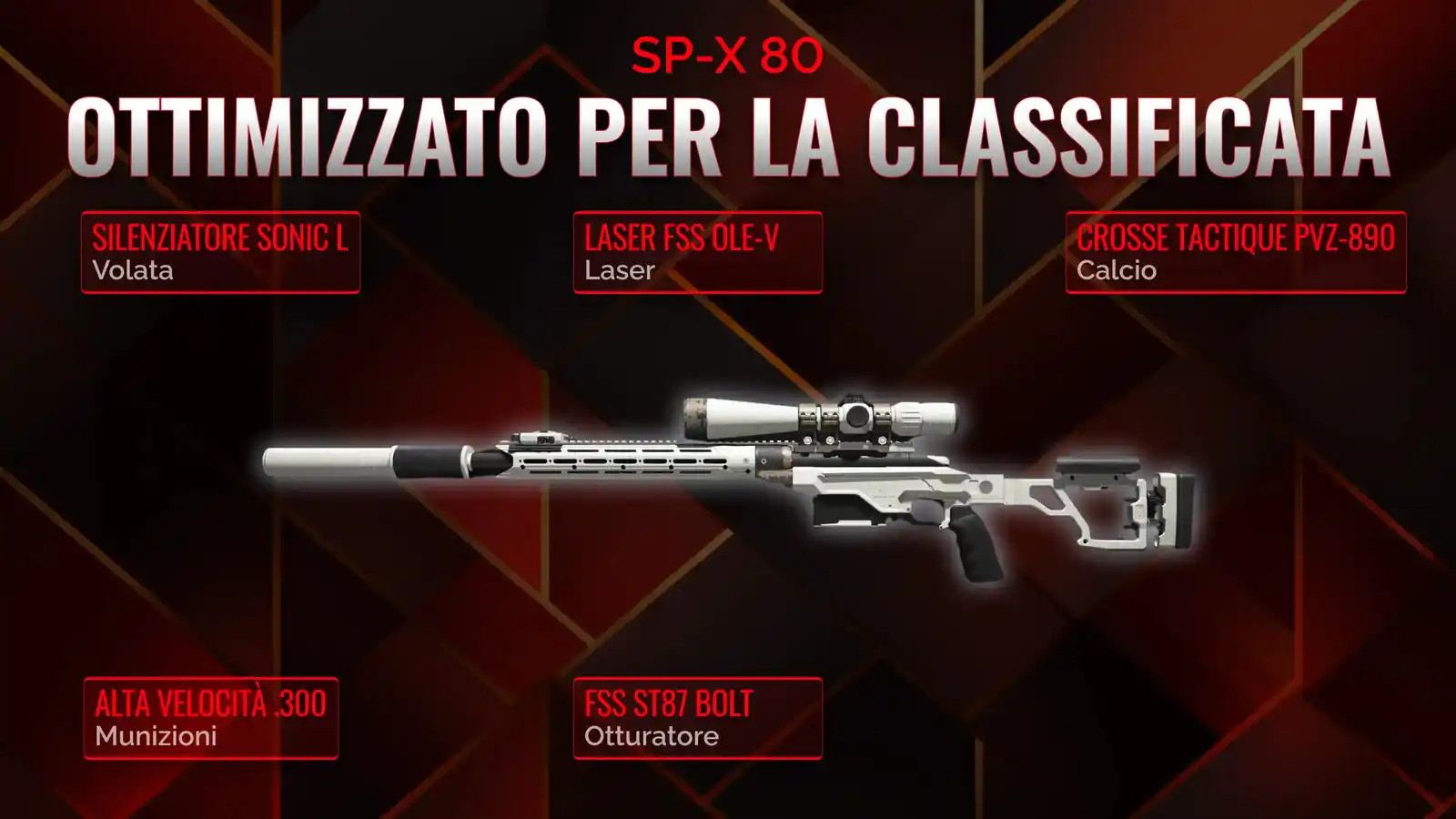 Dominare il Campo di Battaglia con SP-X 80: La Guida Definitiva alla Classe