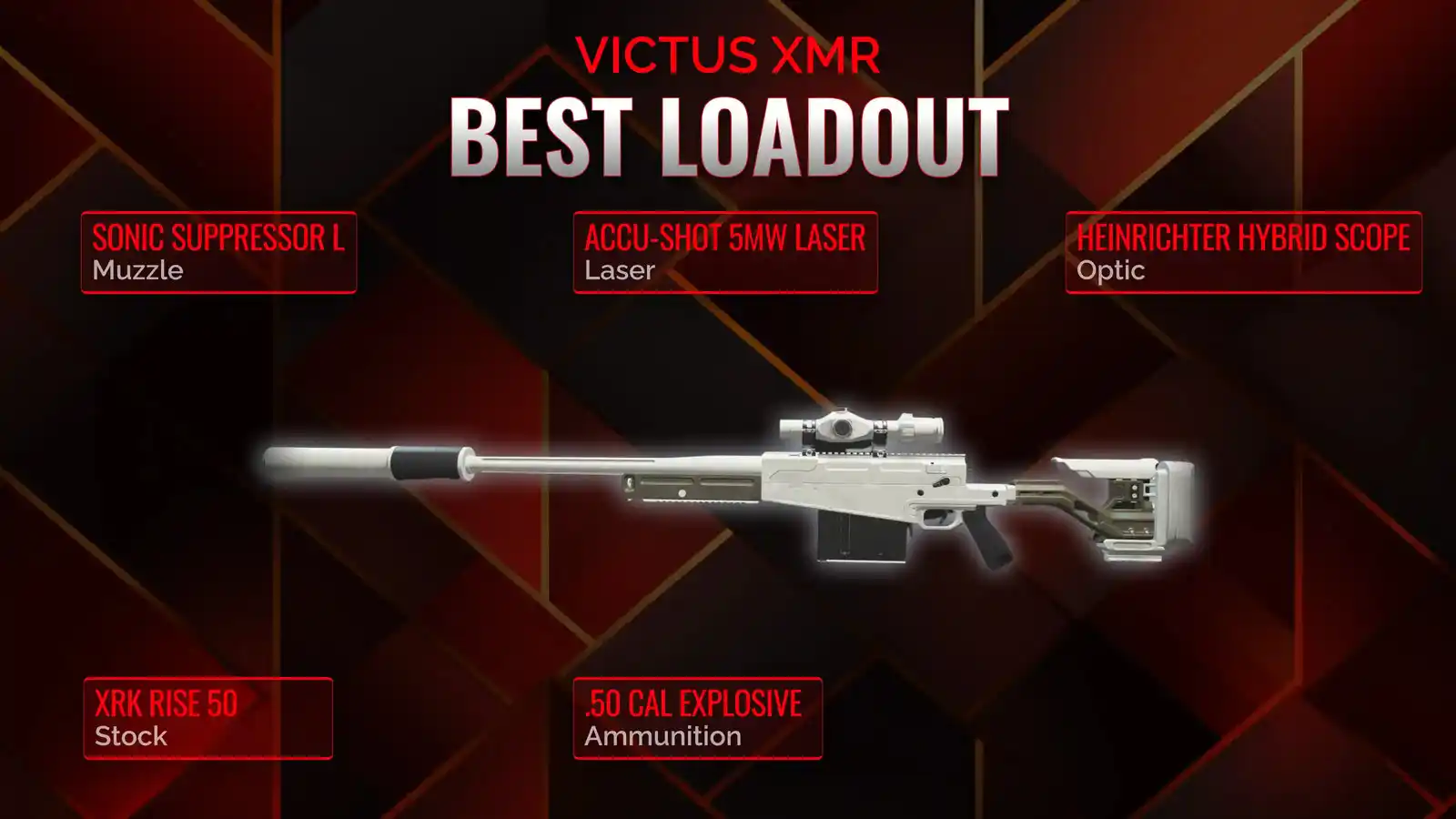 Unveiling Victus XMR: Uncovering the Best Battle Royale Loadout
