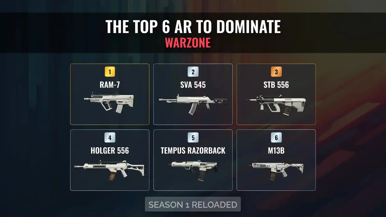 Warzone Meta: The Unfolding Manual to Conquer with Assault Rifles in Battle Royale Season 1 Reloaded