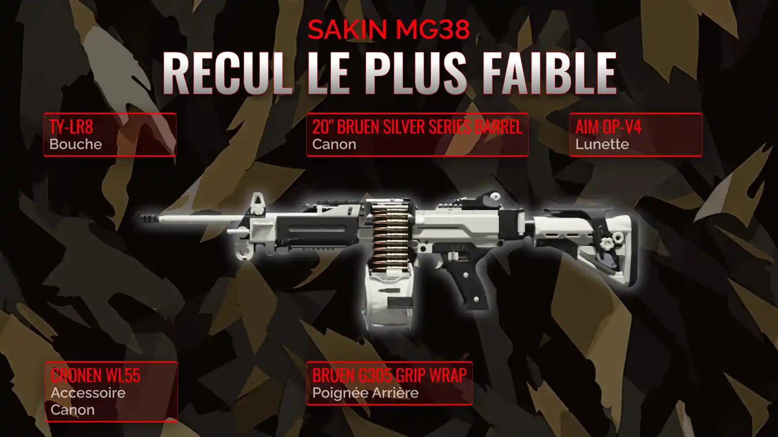Découvrez le Sakin MG38 : Le Guide ultime du loadout faible recul