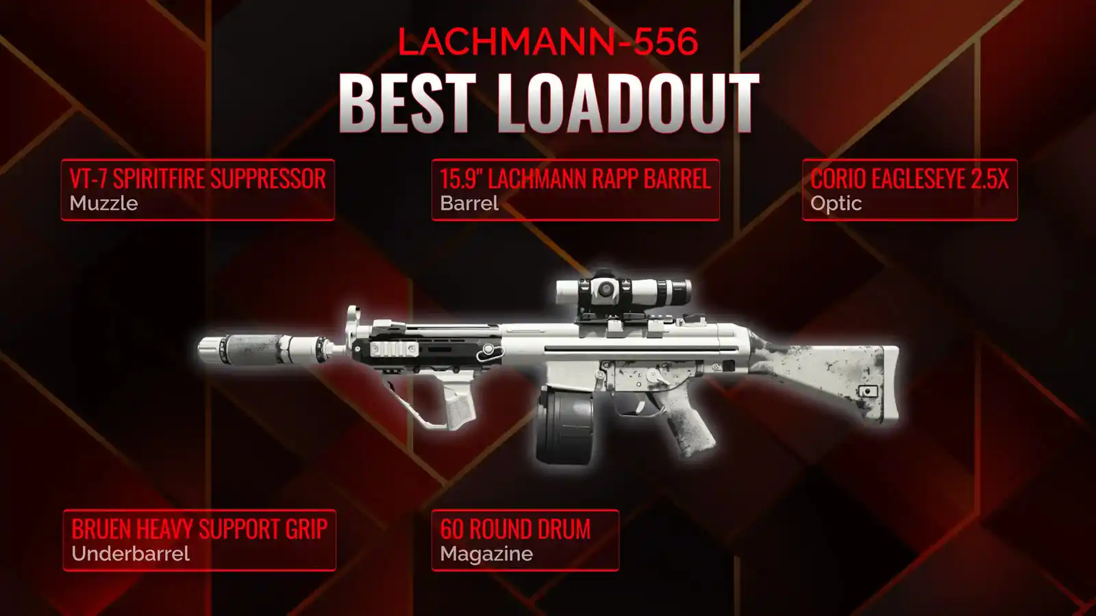Power from Distance: Crafting the Ultimate Lachmann-556 Loadout for Battle Royale