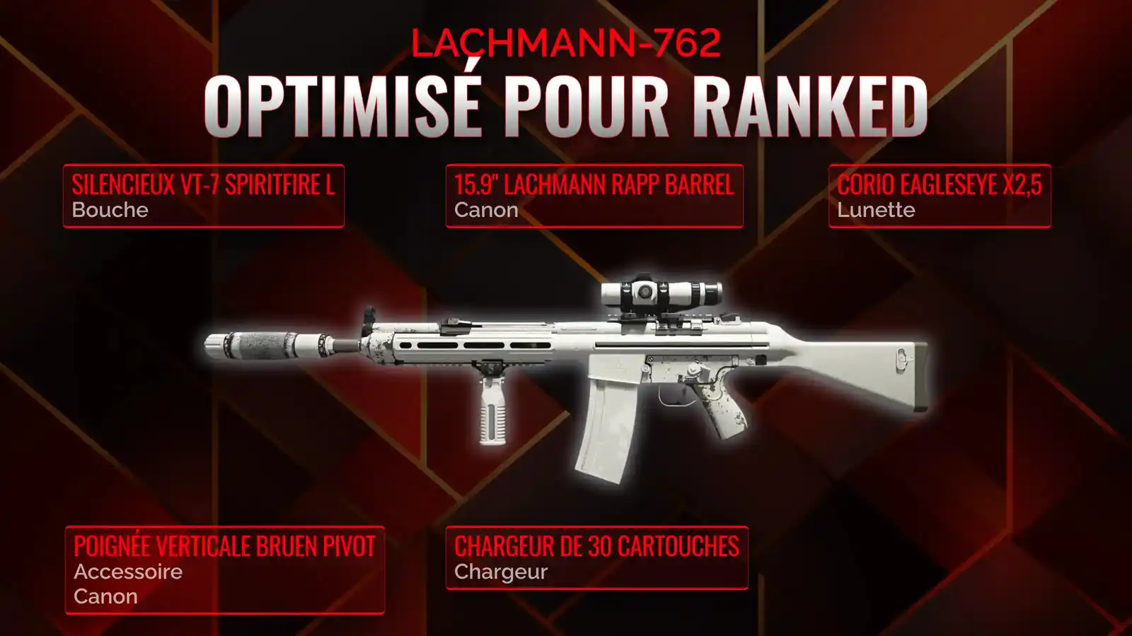 La Préparation Parfaite pour le Lachmann-762 : Votre Guide Ultime pour le Royale de Bataille