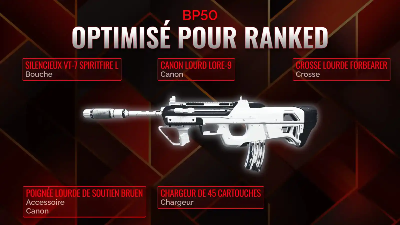 BP50 en Action : Construisez la Classe Ultime pour Battle Royale