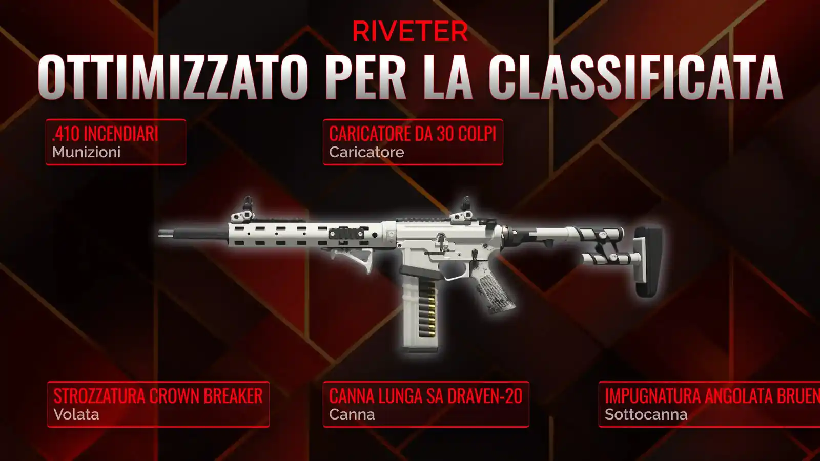 Riveter al Potere: Costruendo il Loadout Definitivo per Battle Royale