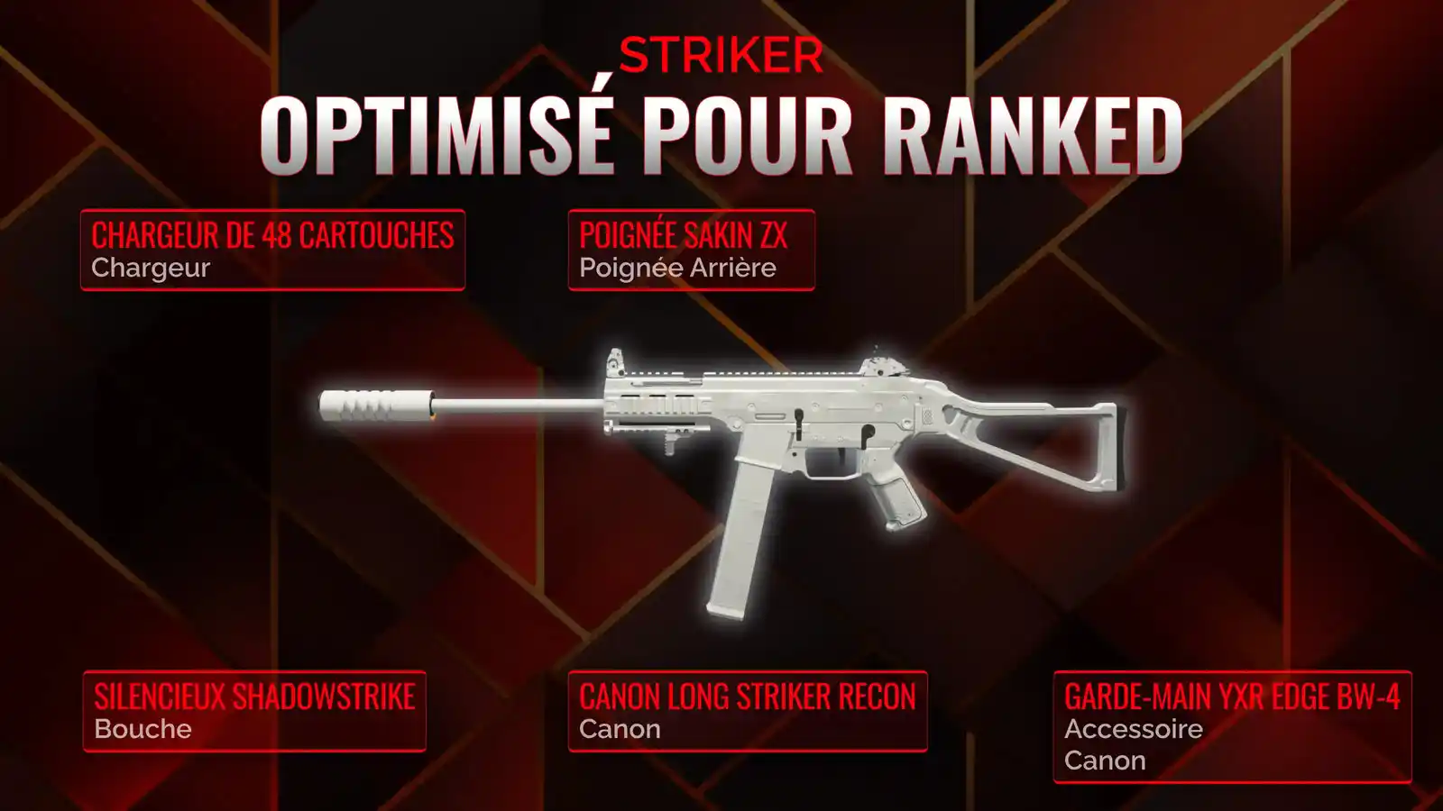 Le Striker Déchaîné: Un guide complet pour la classe idéale en Battle Royale