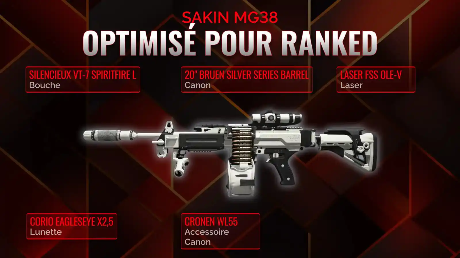 Sakin MG38: Découvrez le Meilleur Classe pour la Bataille Royale