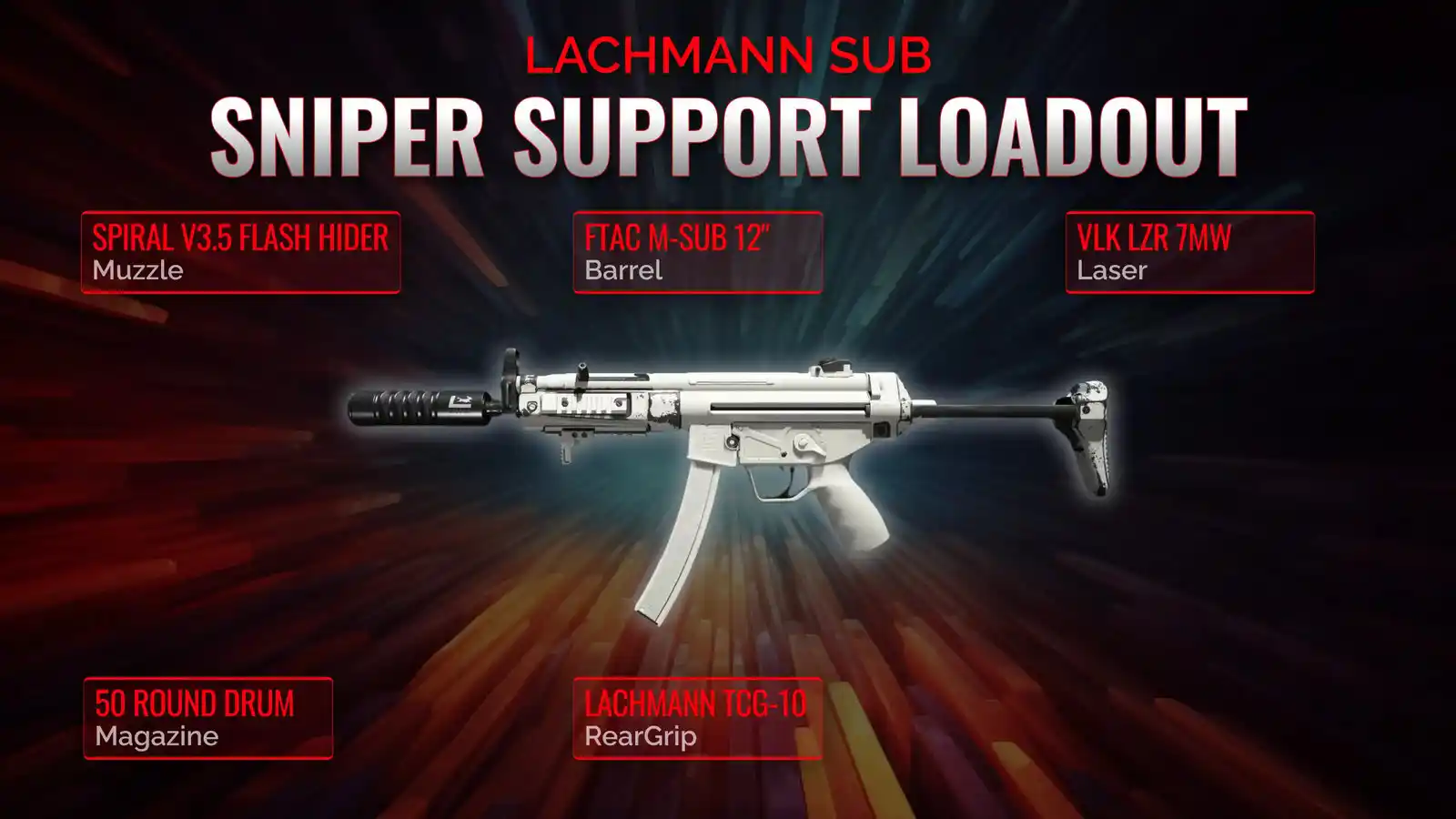 Sniping with Speed: The Ultimate Guide to the Lachmann Sub sniper support Loadout