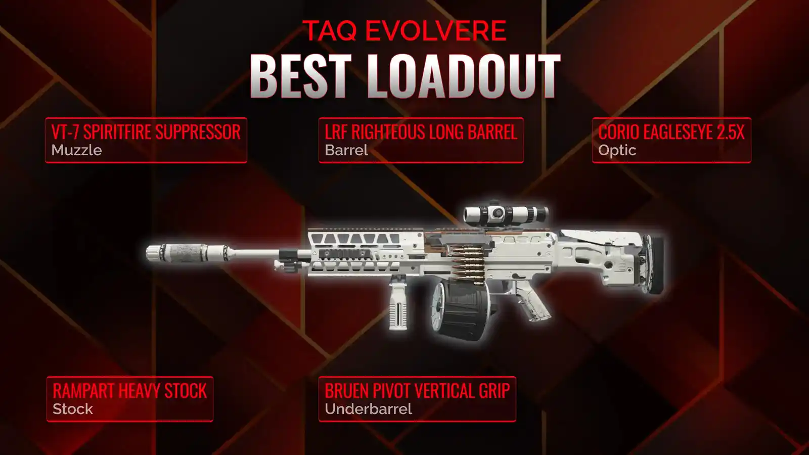 Unleashing Potential: The TAQ Evolvere Battle Royale Loadout Breakdown