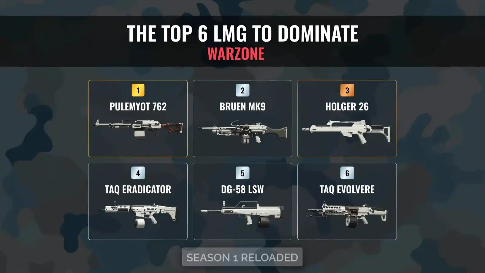 Warzone Meta: The Definitive Blueprint to Mastering the Best LMGs in Battle Royale Season 1 Reloaded
