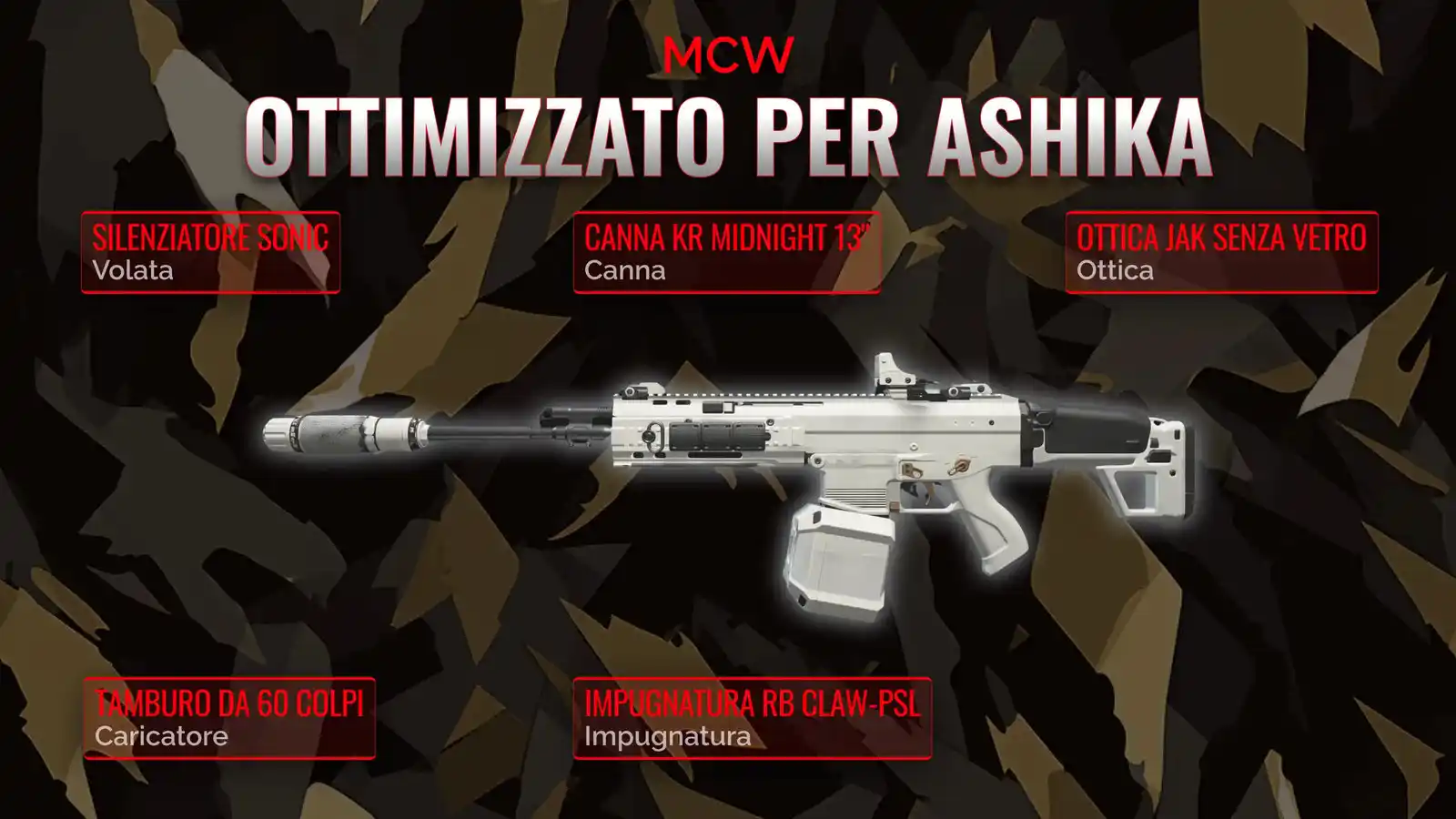 Il MCW scatenato: Un manuale completo per la classe Resurgence