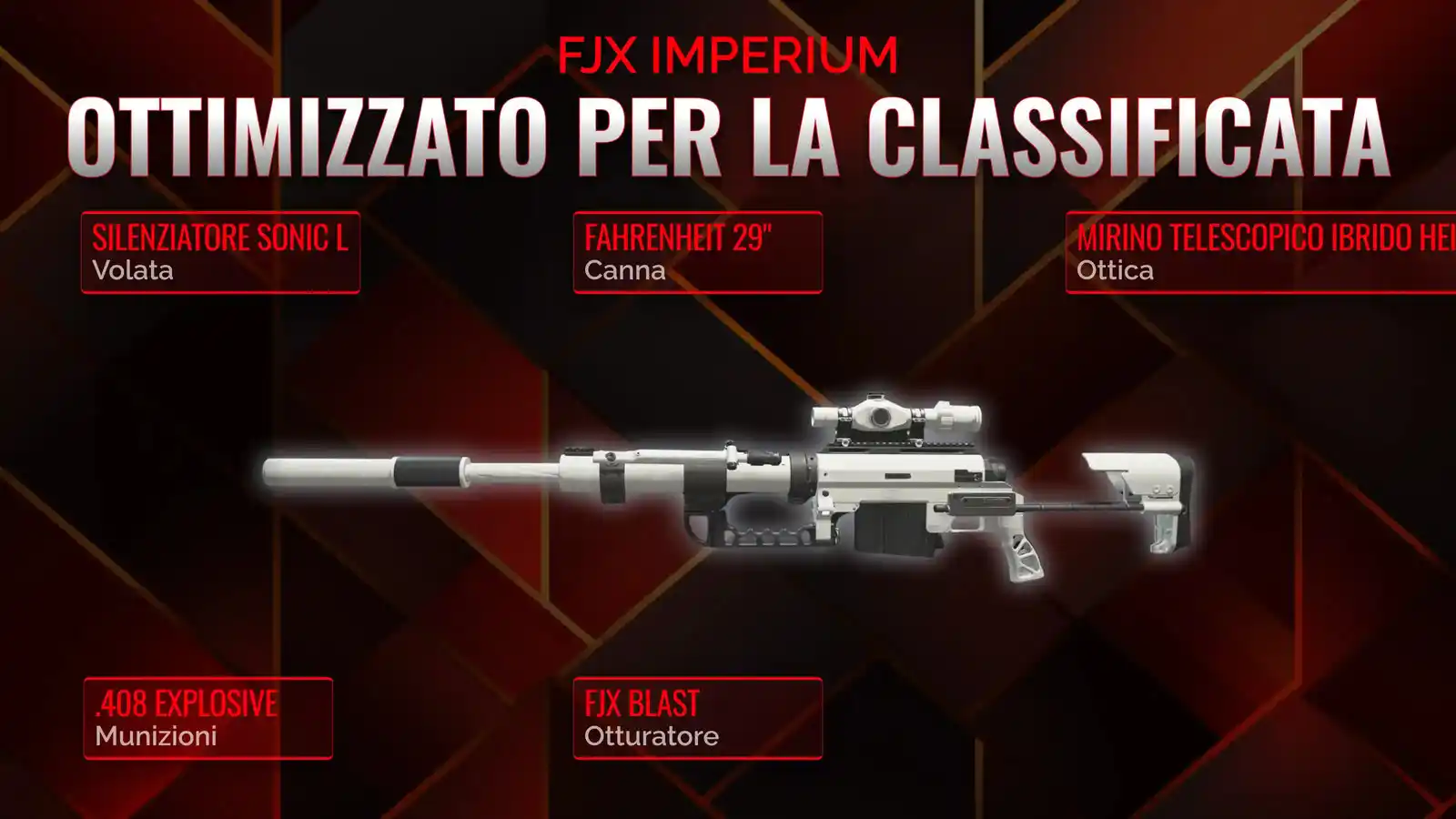 FJX Imperium in Azione: Manuale Dettagliato per la Classe Definitiva in Battle Royale