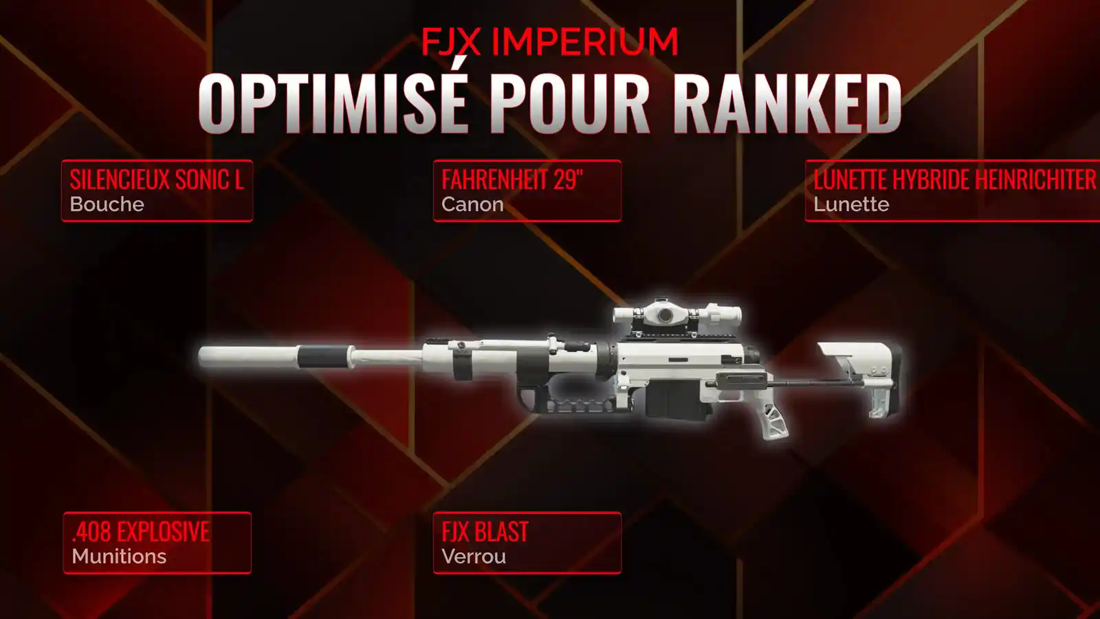 FJX Imperium en mode Battle Royale : L'ultime Guide pour la meilleure classe
