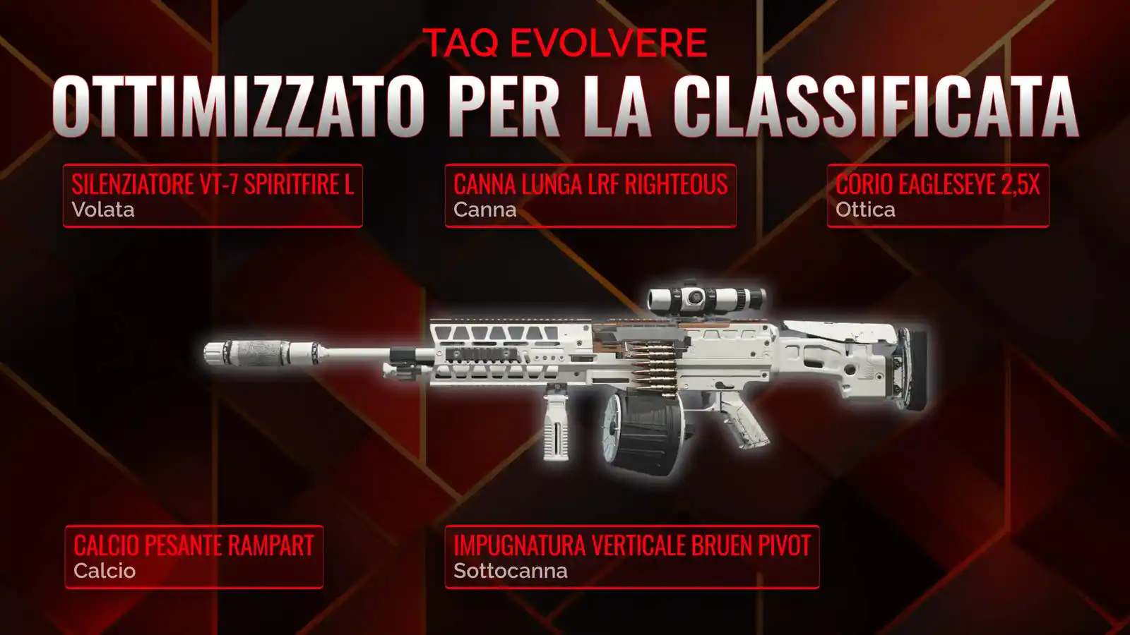 TAQ Evolvere: Carica per la Battaglia Reale - Guida alla Classe Definitiva