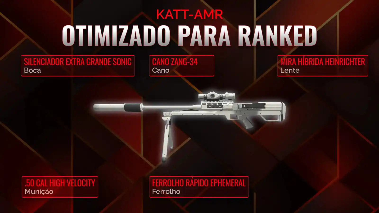 Dominando o KATT-AMR: O Guia Absoluto para o Melhor Clase no Battle Royale