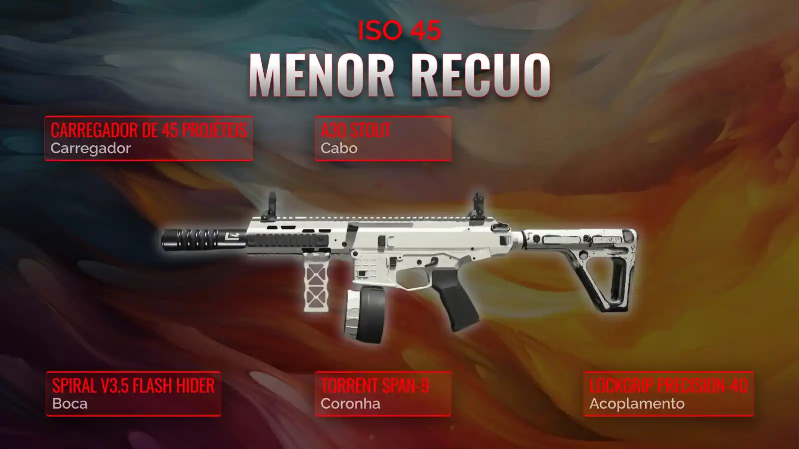 ISO 45 low recoil Unleashed: A Comprehensive Loadout Manual