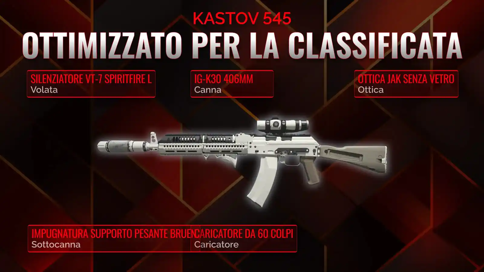 Kastov 545: Lo schema da battaglia definitivo