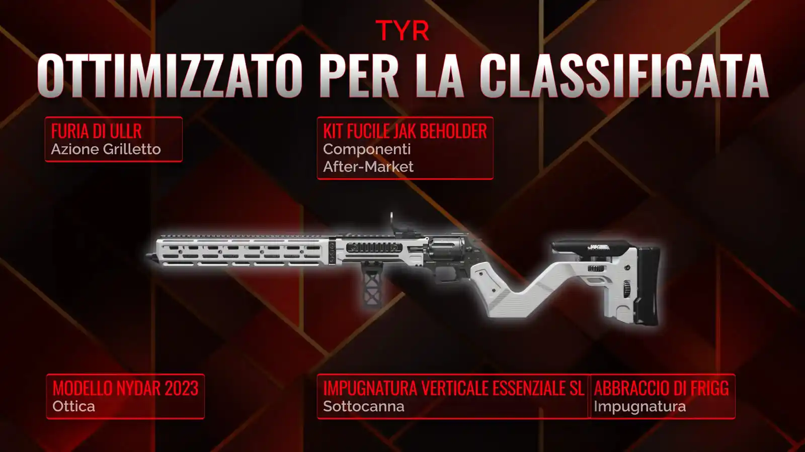 TYR: L'ultima guida per costruire la migliore classe per la Battle Royale