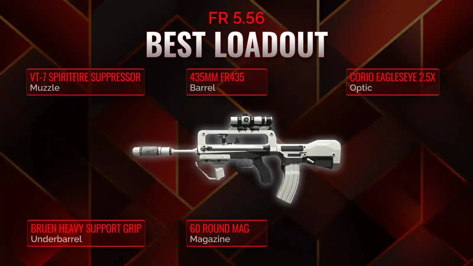 Dominating the Battlefield: A Battle Royale Loadout Manifesto for FR 5.56