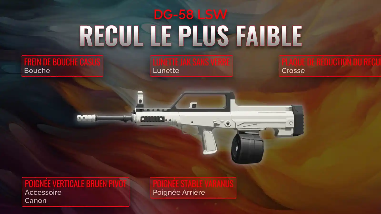 DG-58 LSW Décrypté: Guide Ultime pour la Meilleure Classe à Faible Recul