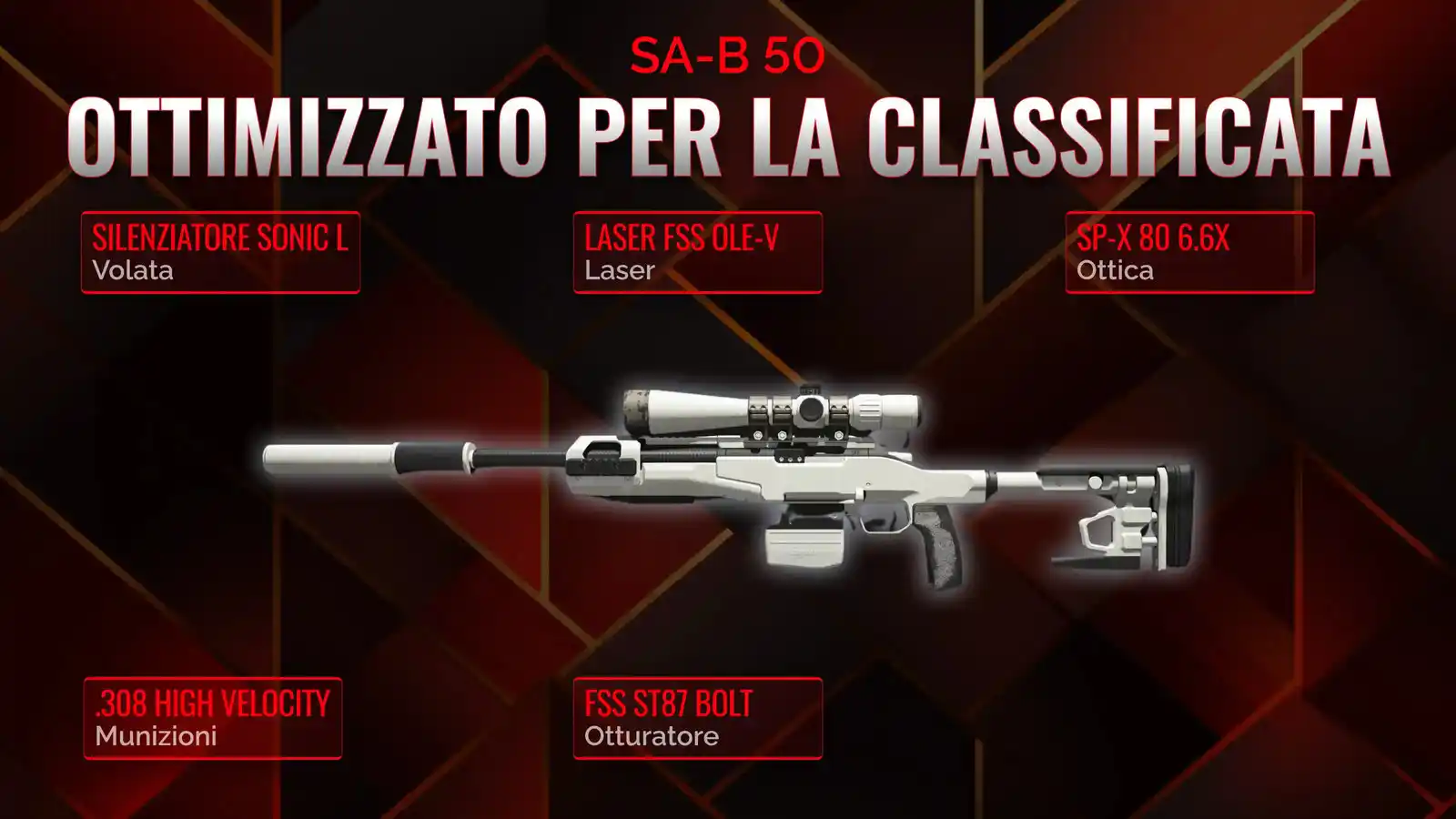 Domina il Battle Royale con SA-B 50: Guida alla Classe Suprema