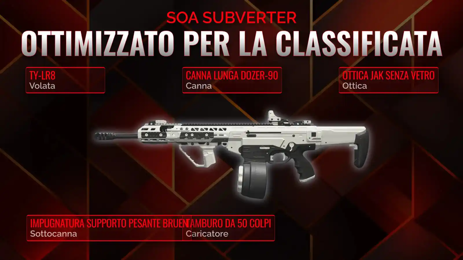 SOA Subverter: Guida alla Creazione del Carico Migliore per la Battaglia Reale