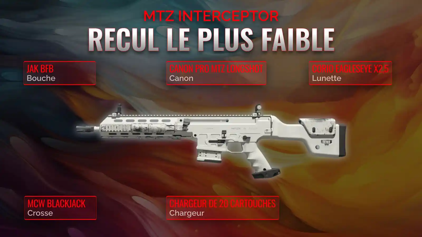 MTZ Interceptor Déchaîné: Un Manuel Complet Pour le Classe de Faible Recul