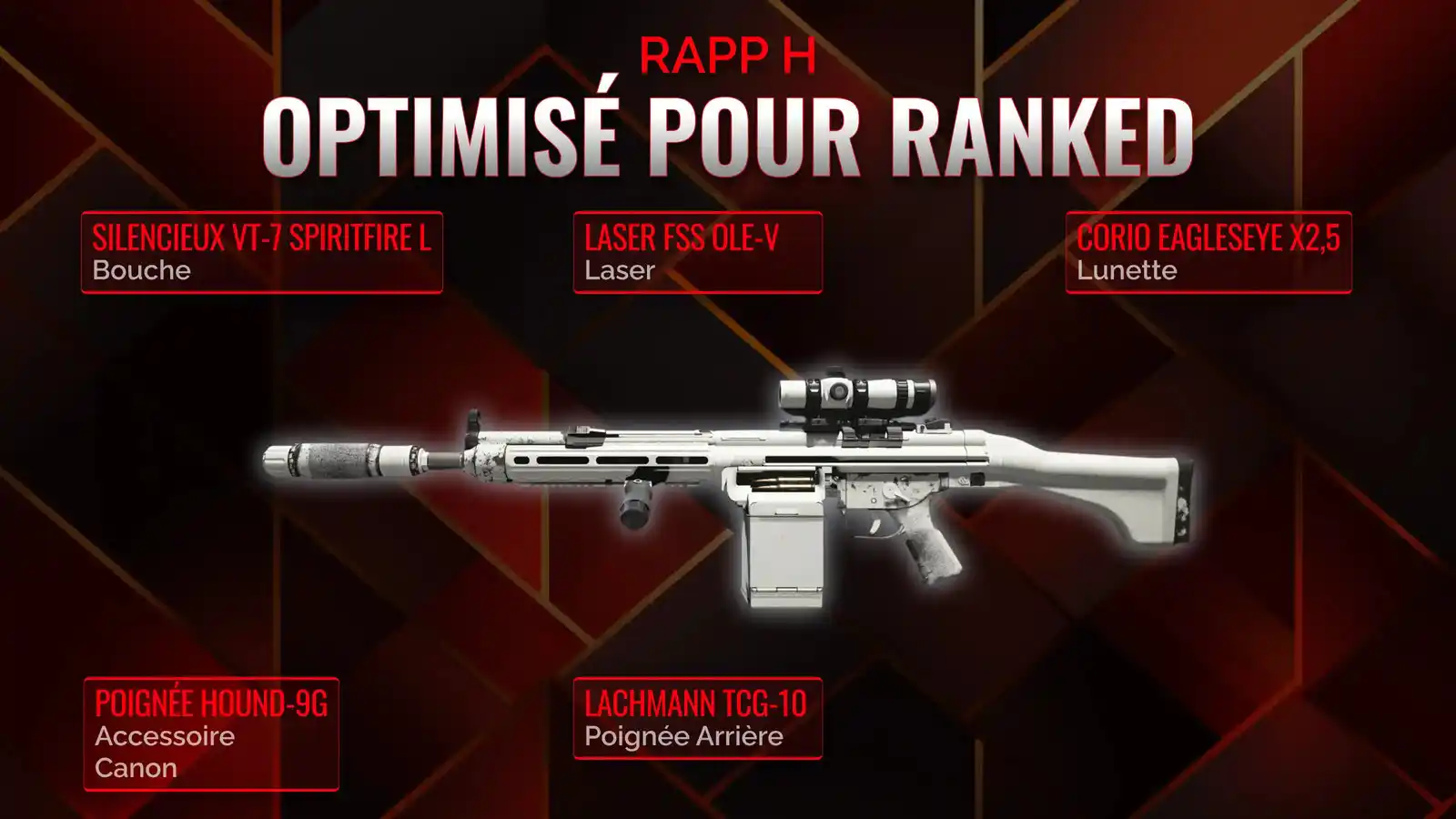 Dominer avec le Rapp H : Guide Ultime pour la Classe Idéale en Battle Royale