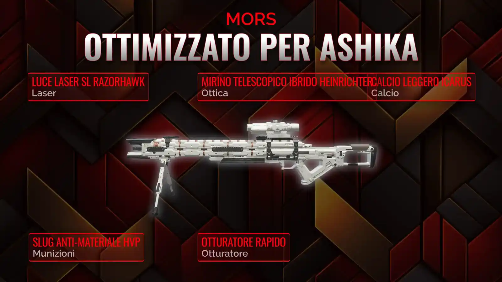 MORS in Azione: La Guida Definitiva alla Classe Dominante di Resurgence