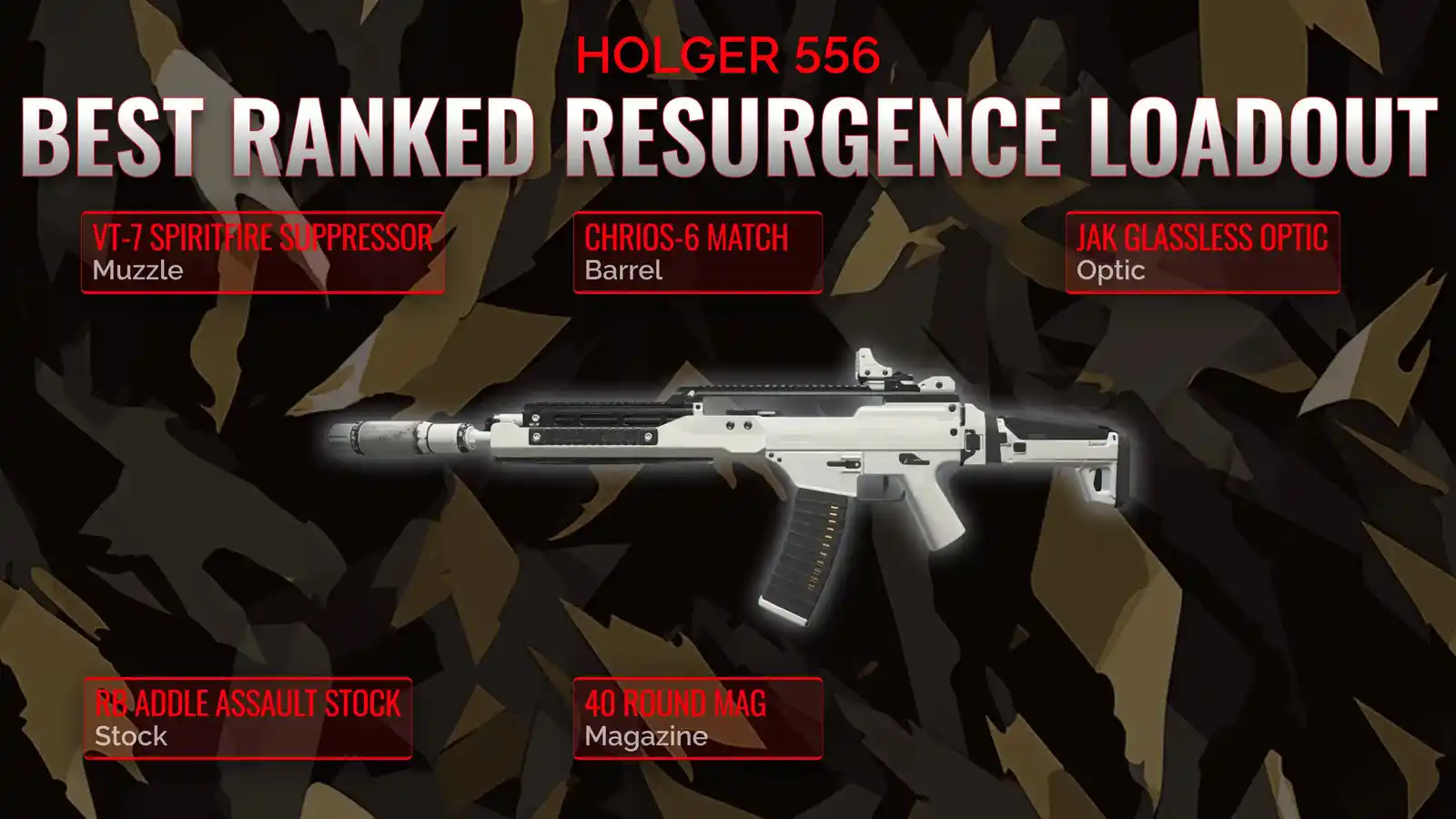 Unleashing the Beast: Crafting the Ultimate Resurgence Loadout for Holger 556