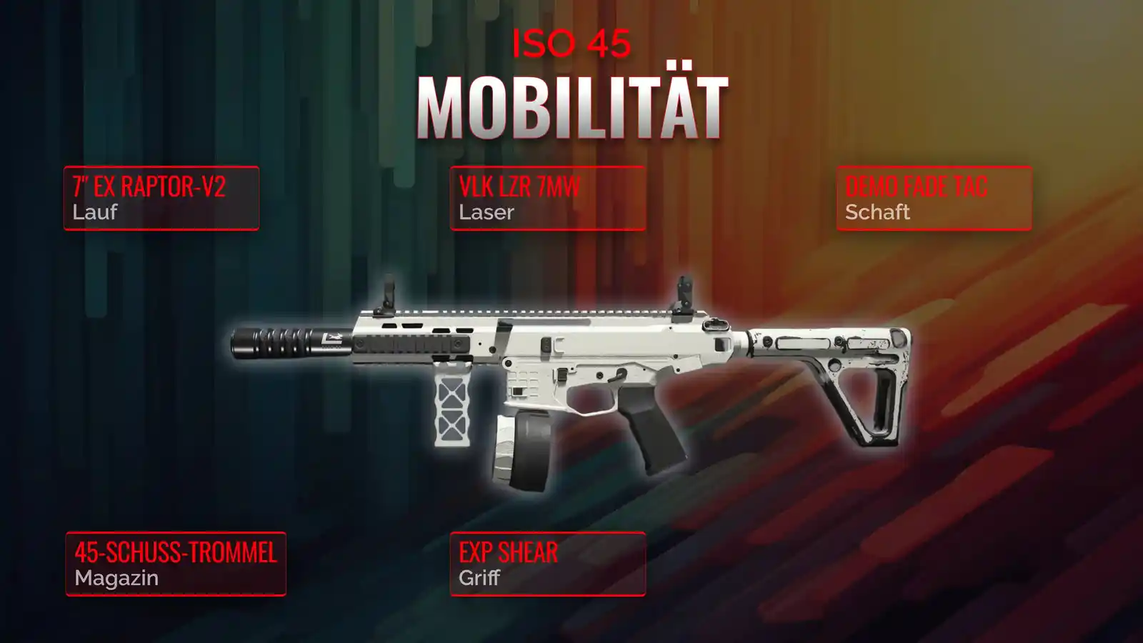 ISO 45 entfesselt: Ein umfassendes Handbuch zum Mobilitäts-Loadout
