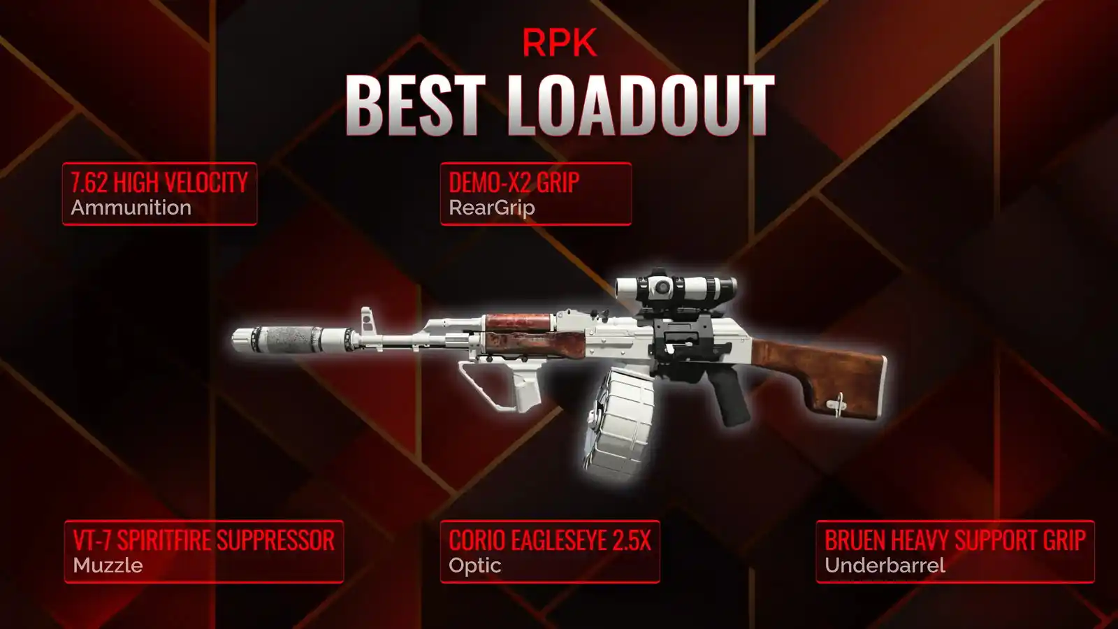 Mastering the Art of Warfare with RPK: A Guide to the Perfect Battle Royale Loadout