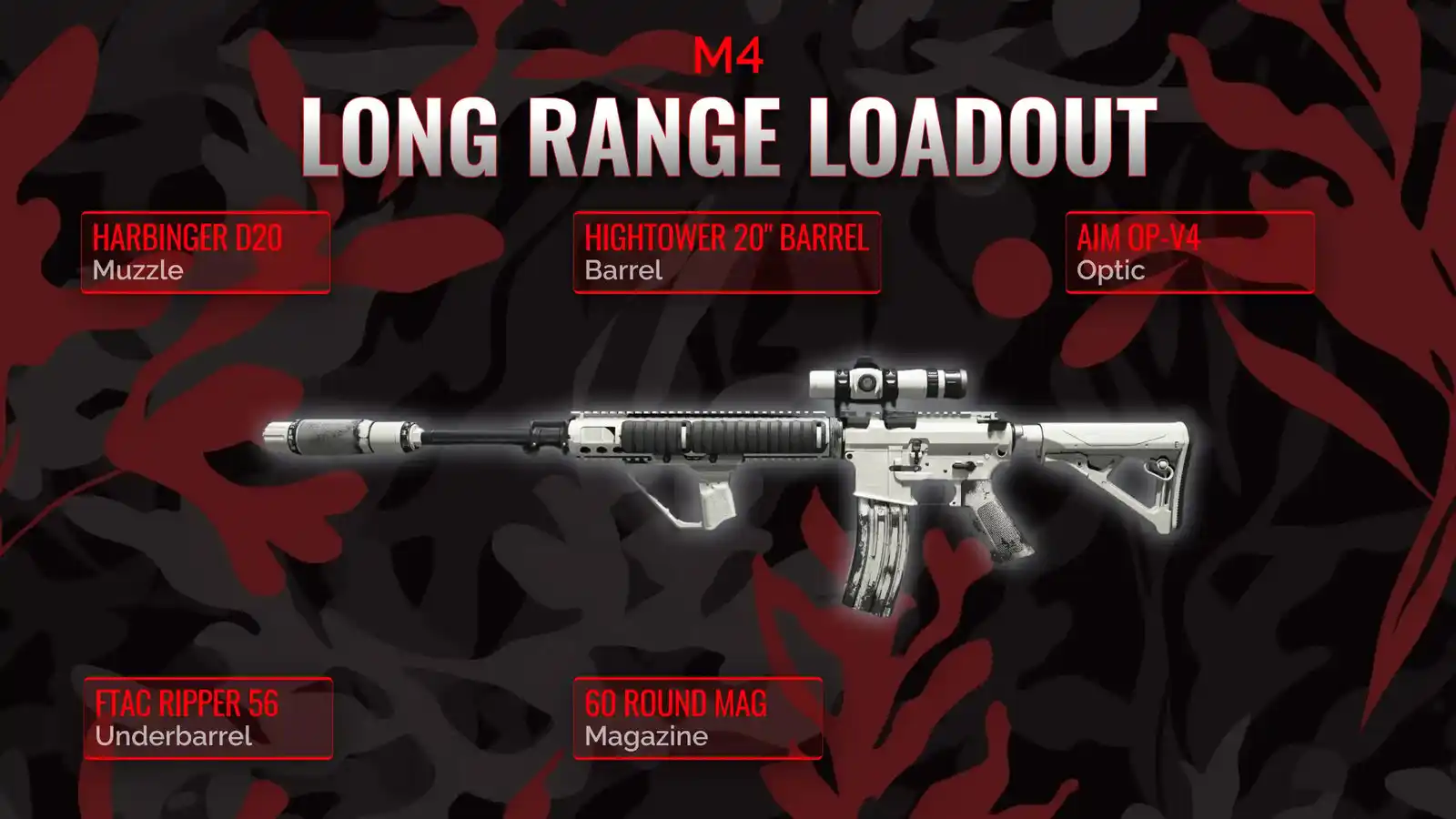 M4 Dominance: Perfecting the Ultimate Long Range Loadout