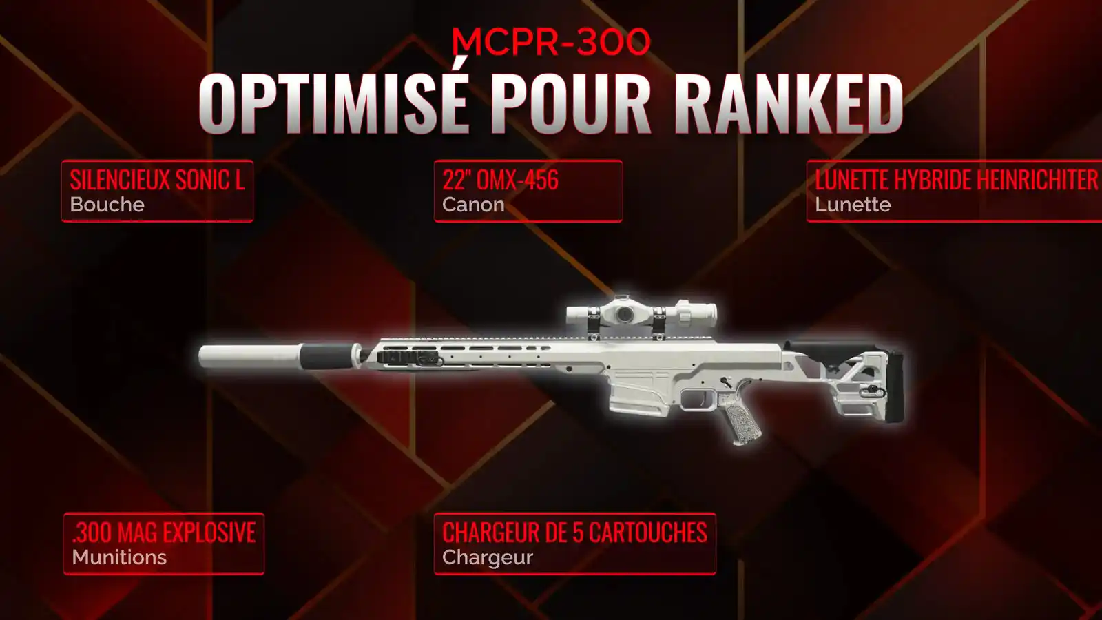 La domination de Warzone avec le MCPR-300 : Guide ultime pour la classe de Battle Royale