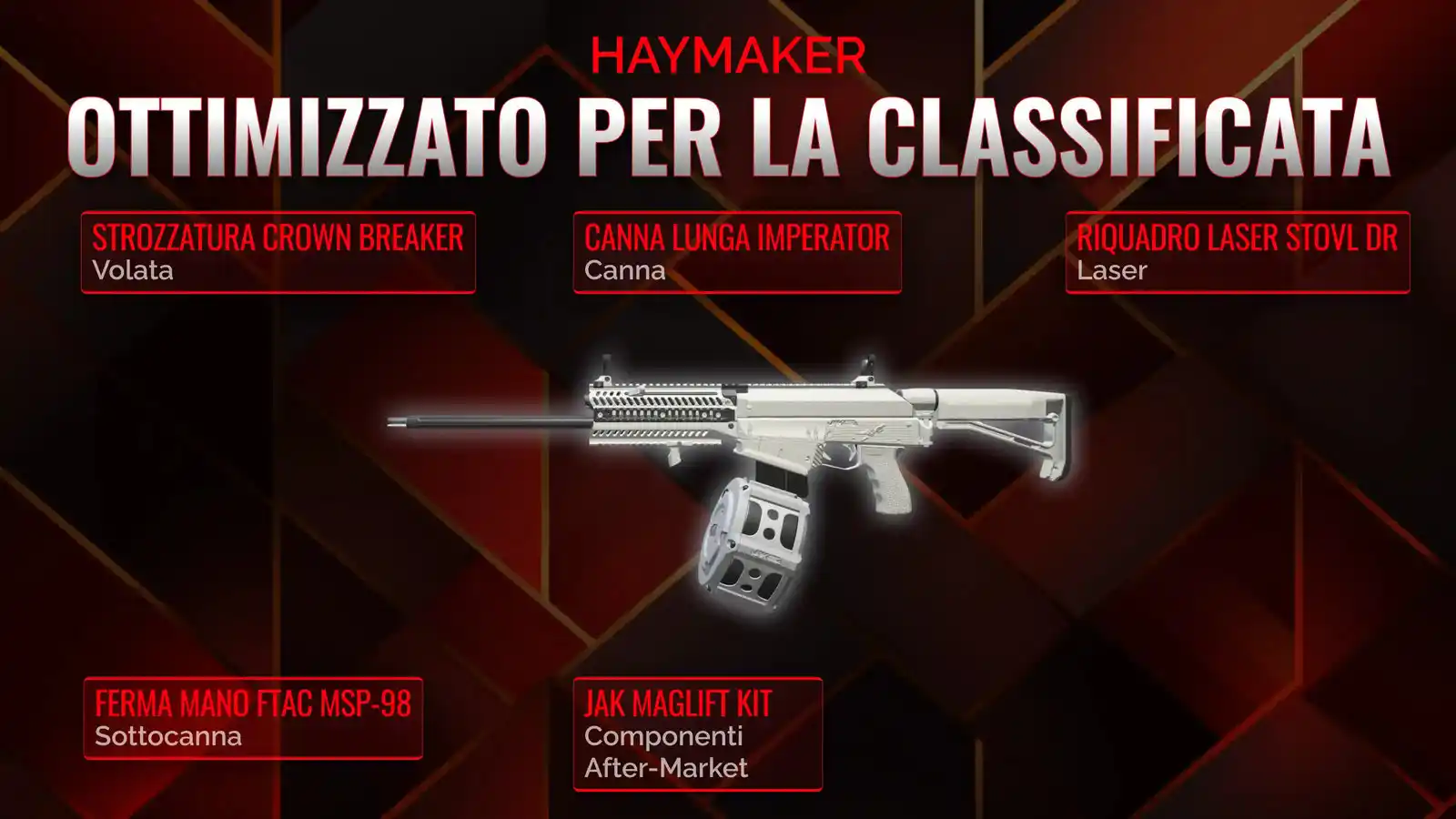 Scatenando il Haymaker: Il tuo manuale per la classe dominante in Battle Royale